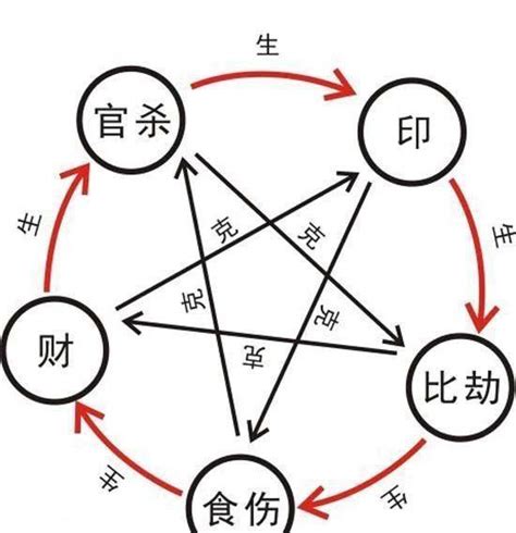 八字通根|八字“通根”“透干”的区别？透干法如何定四柱格局？